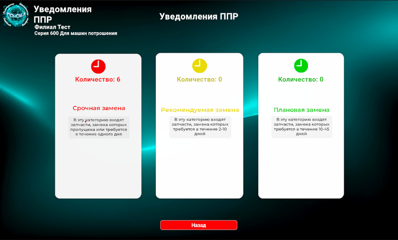 Категории уведомлений