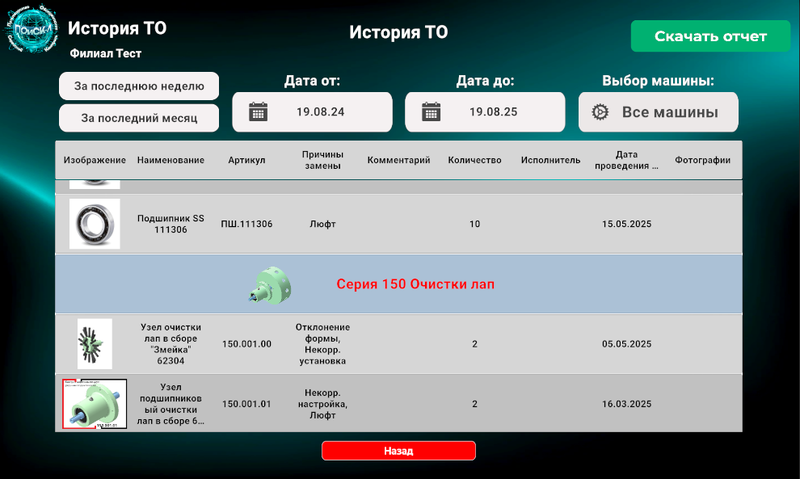 Таблица истории ТО